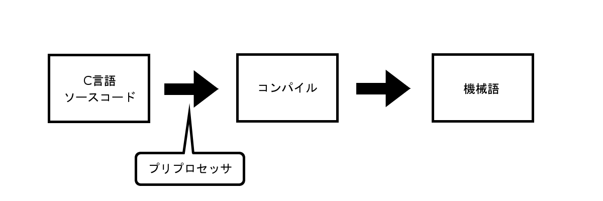 コンパイルイメージ