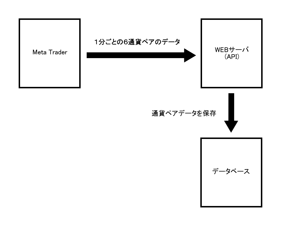 システムイメージ１