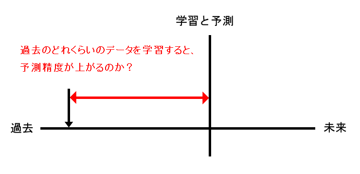 システムイメージ２