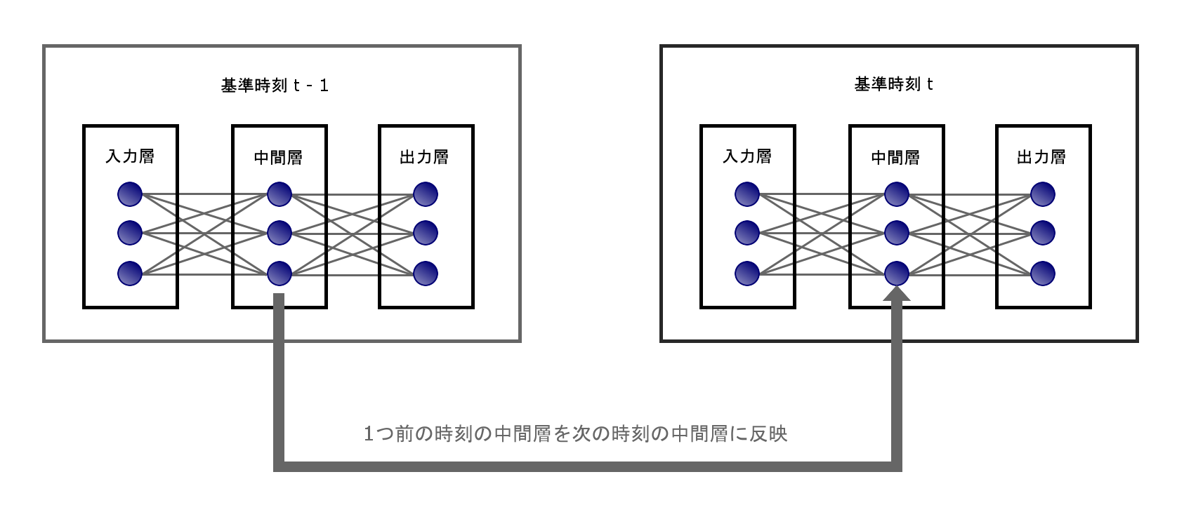 システムイメージ３