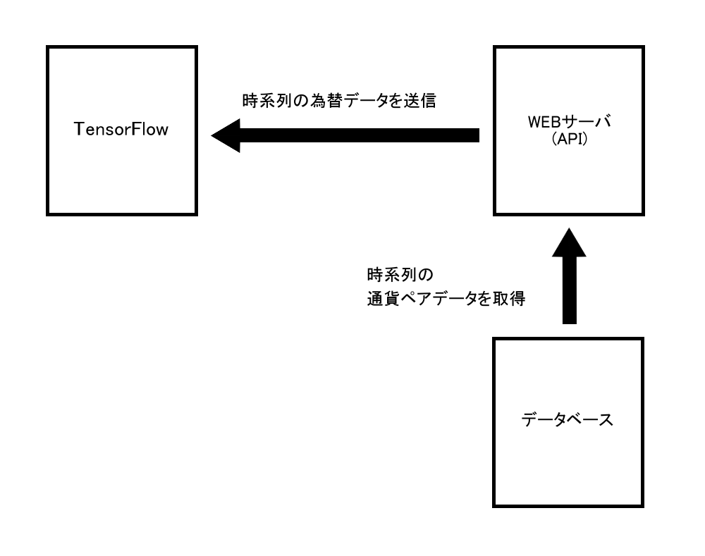 システムイメージ４