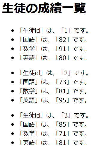 多次元配列の利用イメージ