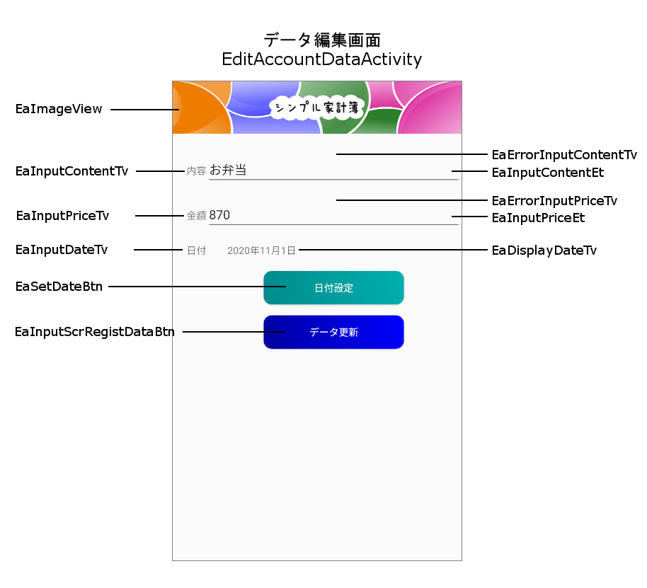 データ編集画面(ウィジェットID)