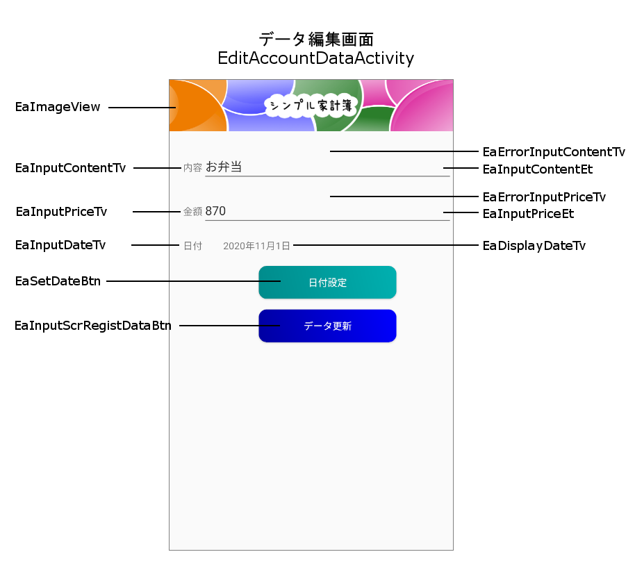 データ編集画面（ウィジェットID）