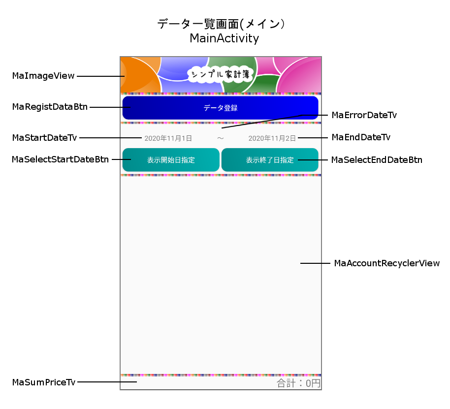 メイン画面ウィジェットID