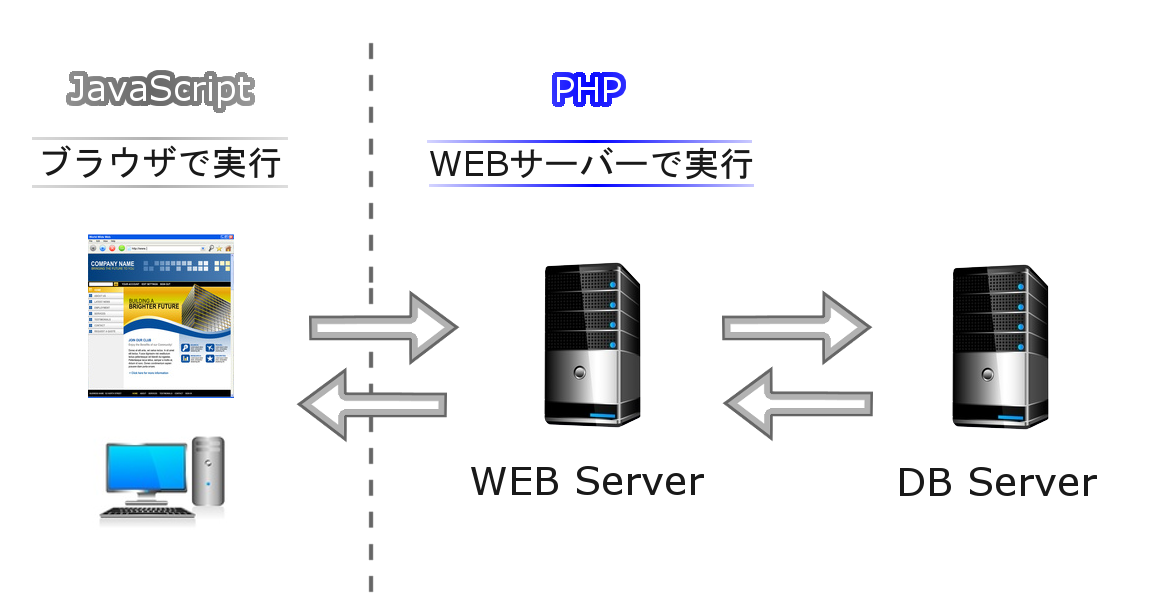 プログラム言語