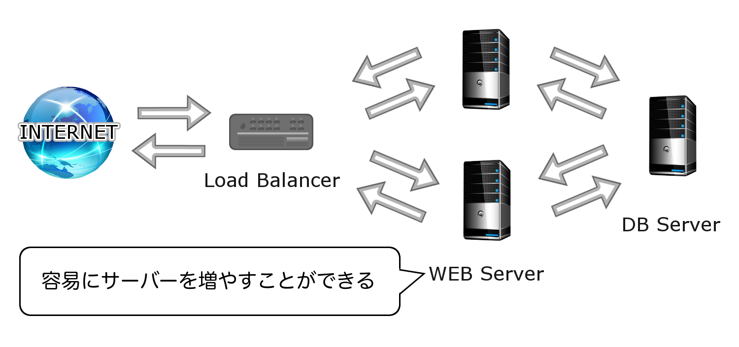 クラウドサーバー