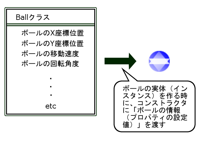 コンストラクタの引数