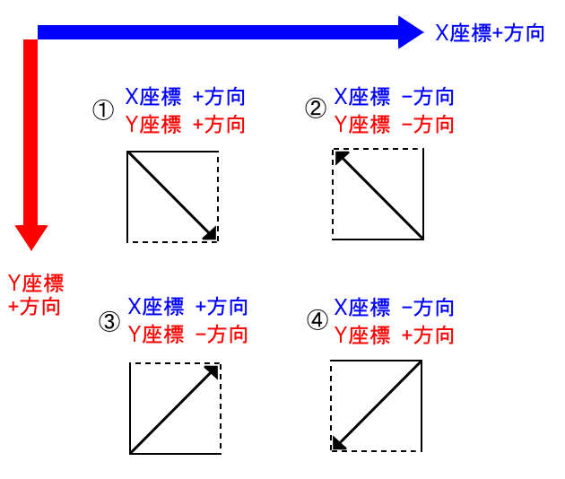 ボールの移動方向