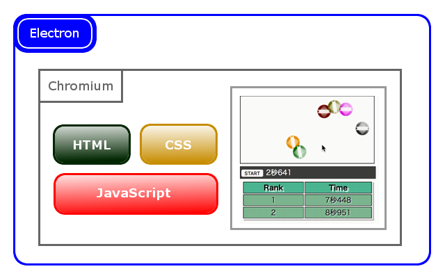 Electron - HTML CSS JavaScript