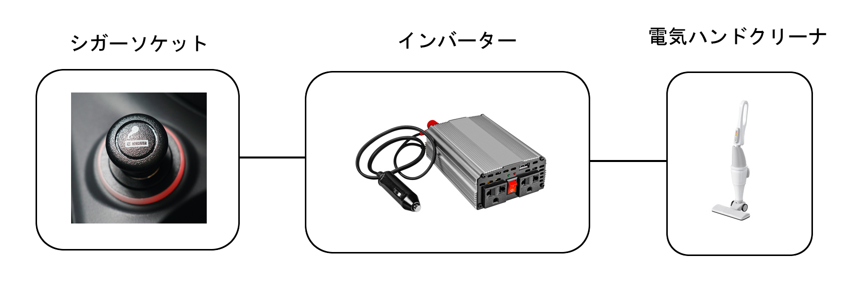 アダプターパターン