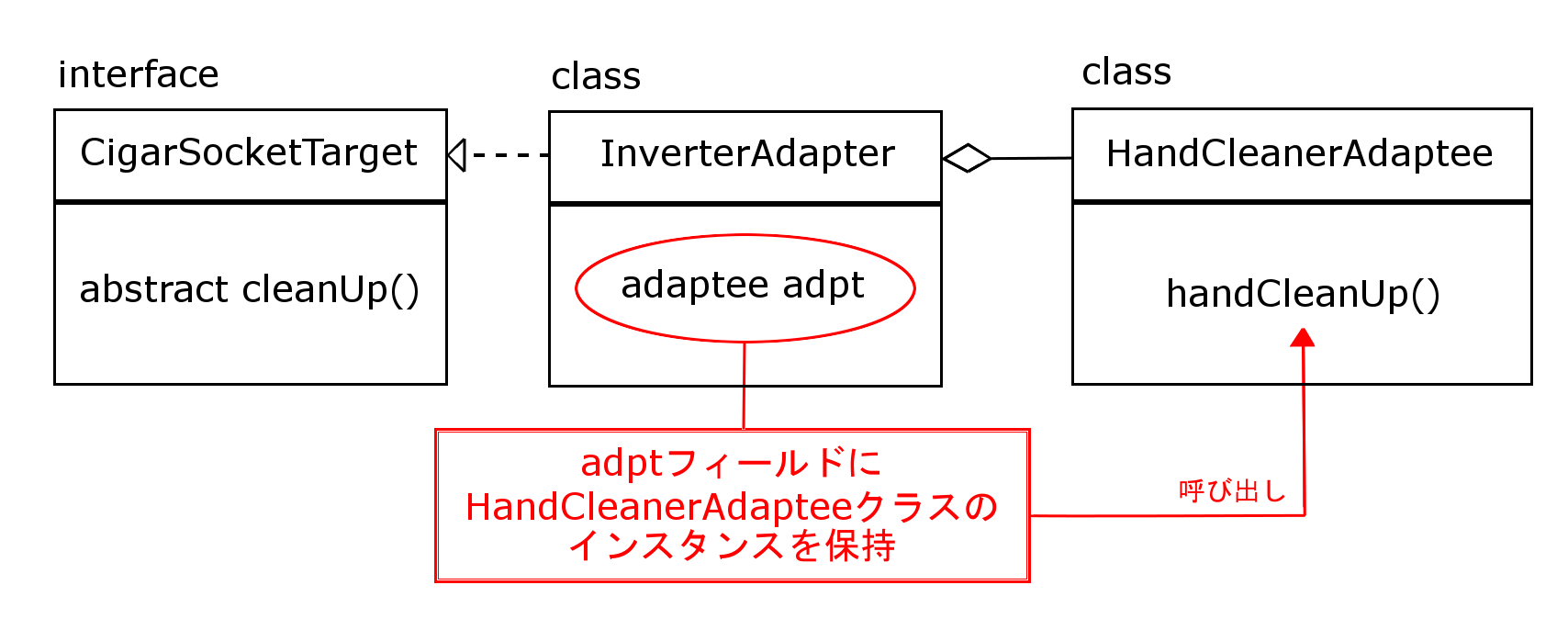 アダプターパターン４