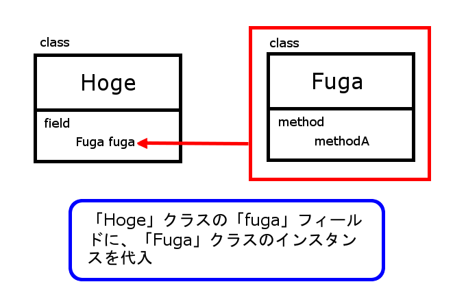 ブリッジパターン1