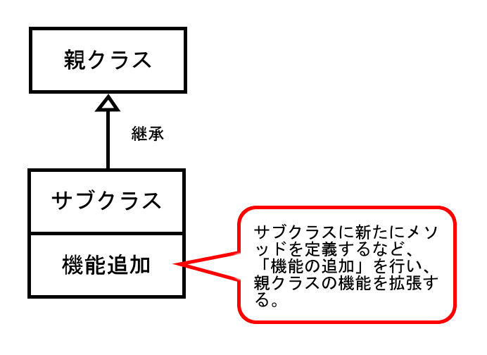 ブリッジパターン3