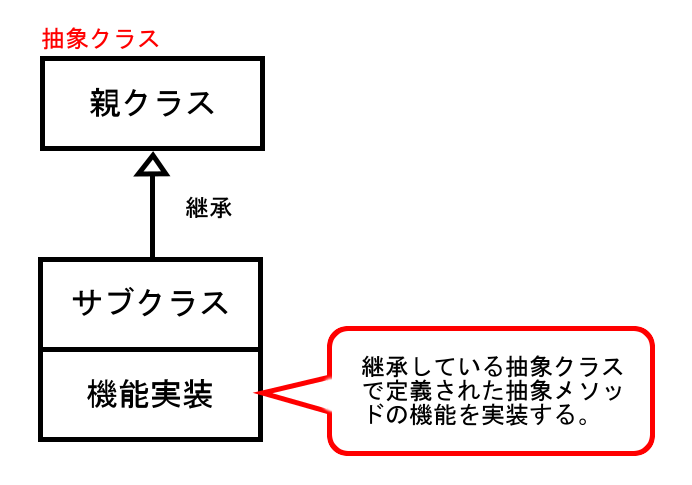 ブリッジパターン4