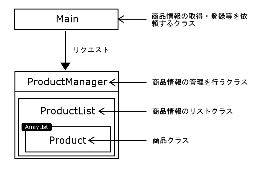 ファサード１