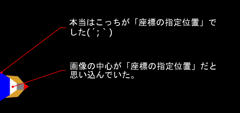 座標の指定位置